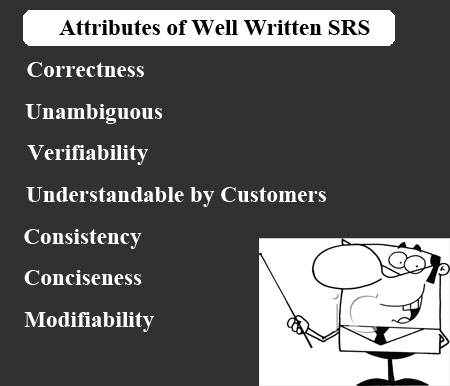 Attribute of well written software requirement specifications 